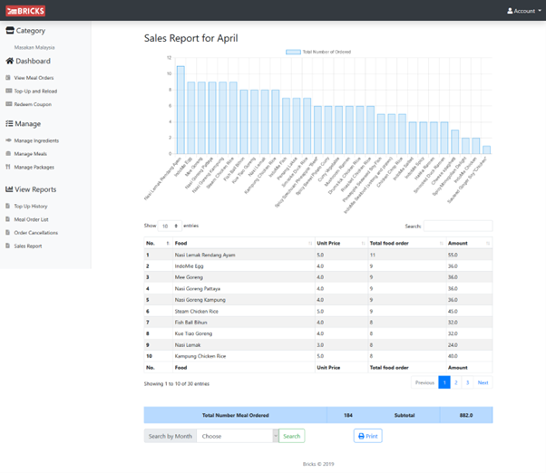 Sales Report